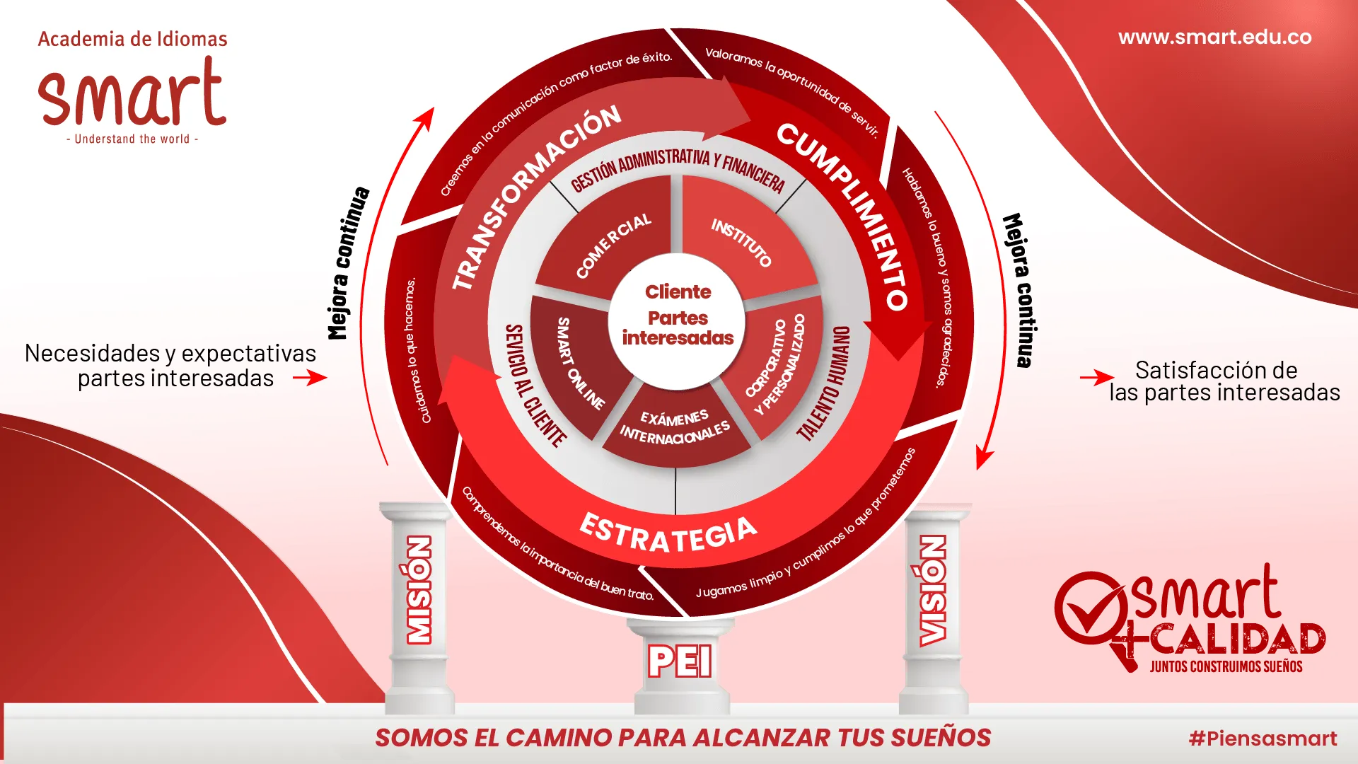Modelo Operacional Smart Academia de Idiomas
